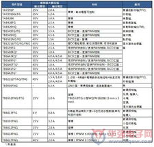 大聯大旗下詮鼎推出東芝馬達控制解決方案，優化辦公管理系統